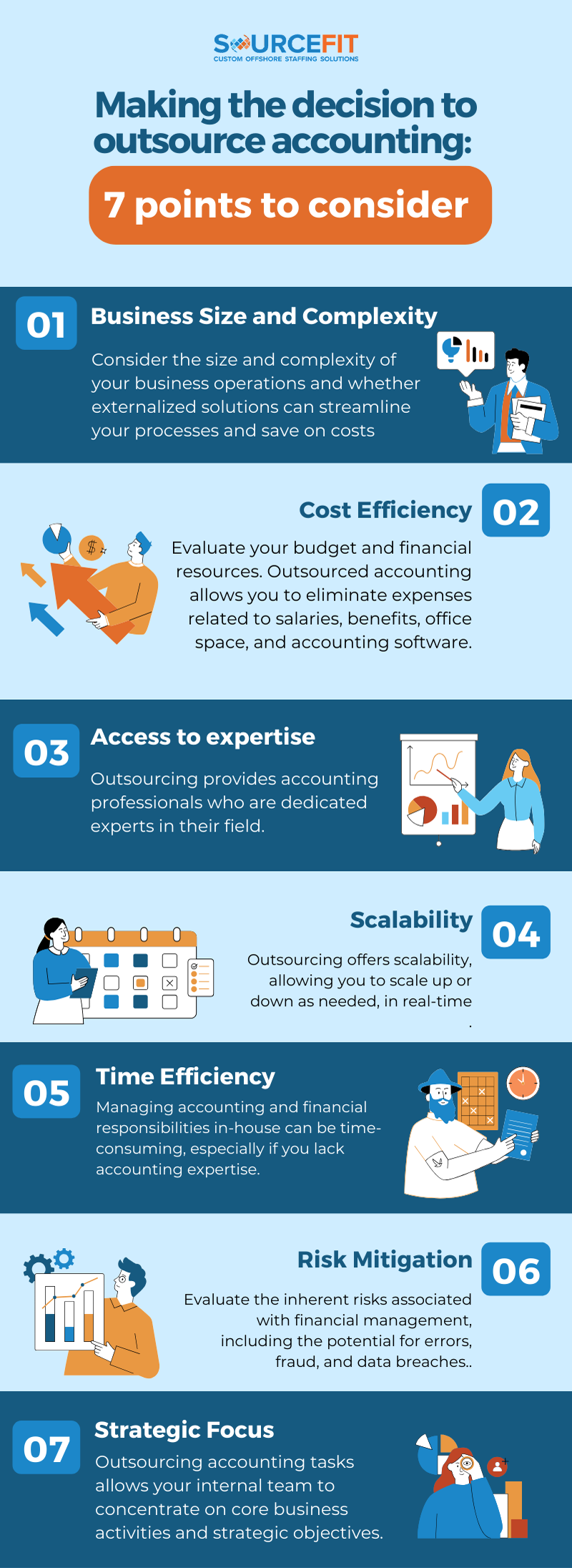Global - Content - Cluster Article, Accounting - Making the decision, outsourced accounting services Infographics
