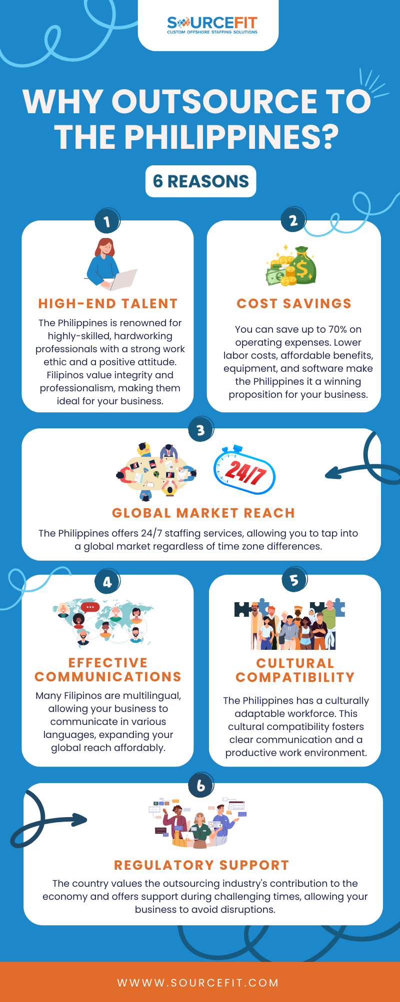 Why outsource to the Philippines 6 Reasons -